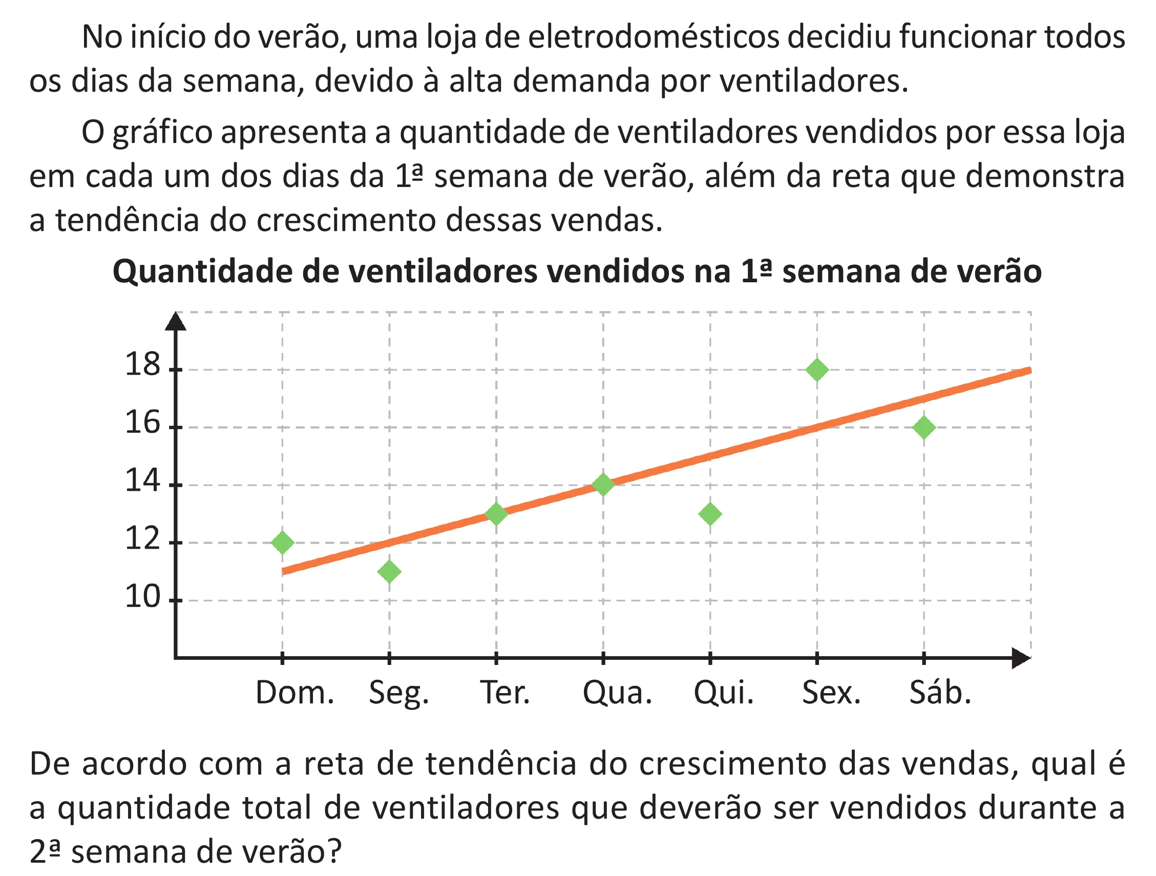 Enunciado original completo da questão 166 do ENEM 2025 - 2º Dia – Caderno 11 – Laranja (Braile e ledor) – Reaplicação - (Superampliada), página 81.