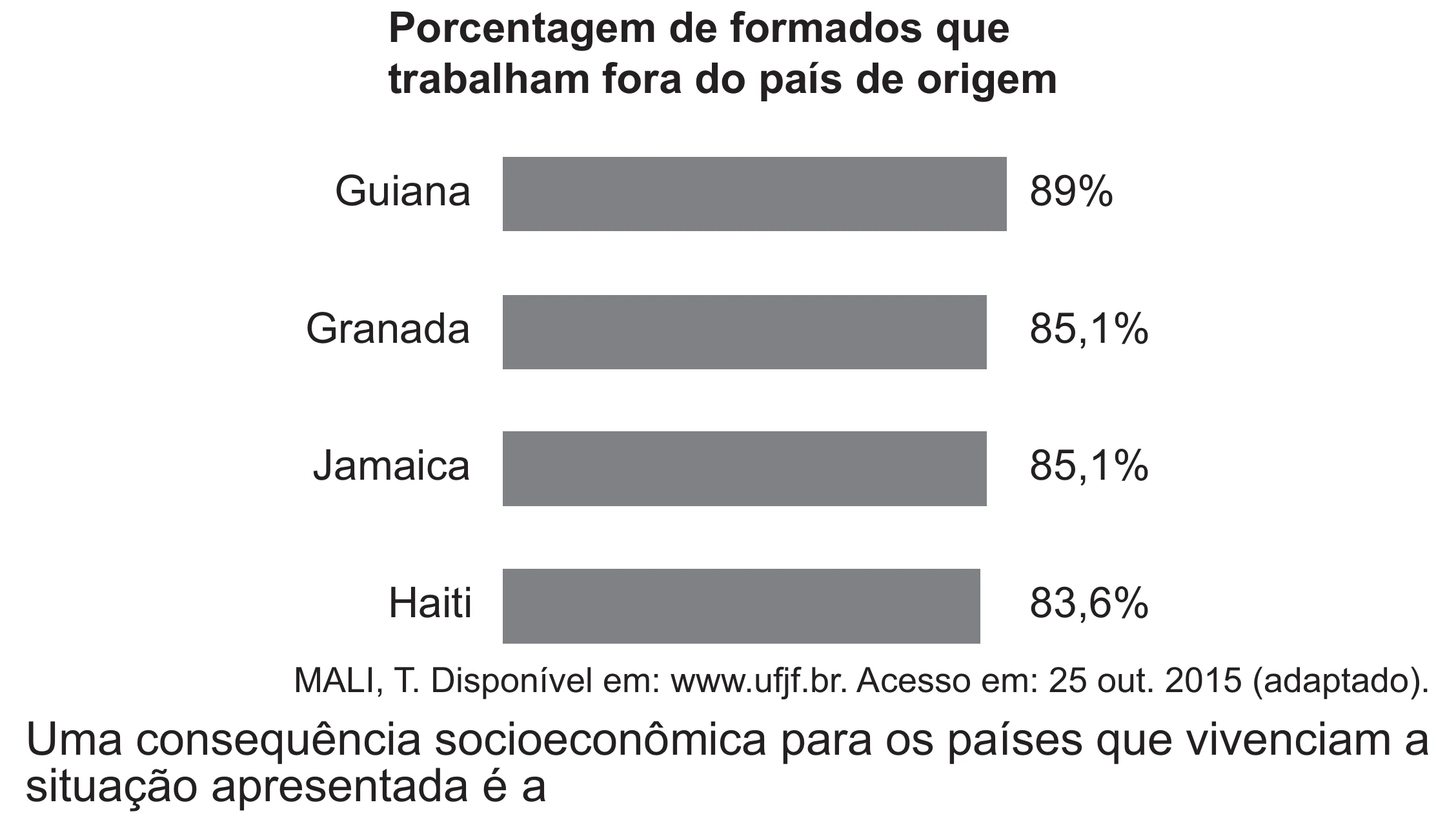 Enunciado original completo da questão 70 do ENEM 2021 - 1º Dia – Caderno 2 – Amarelo (Superampliada) – Reaplicação/PPL/Segunda Oportunidade, página 68.