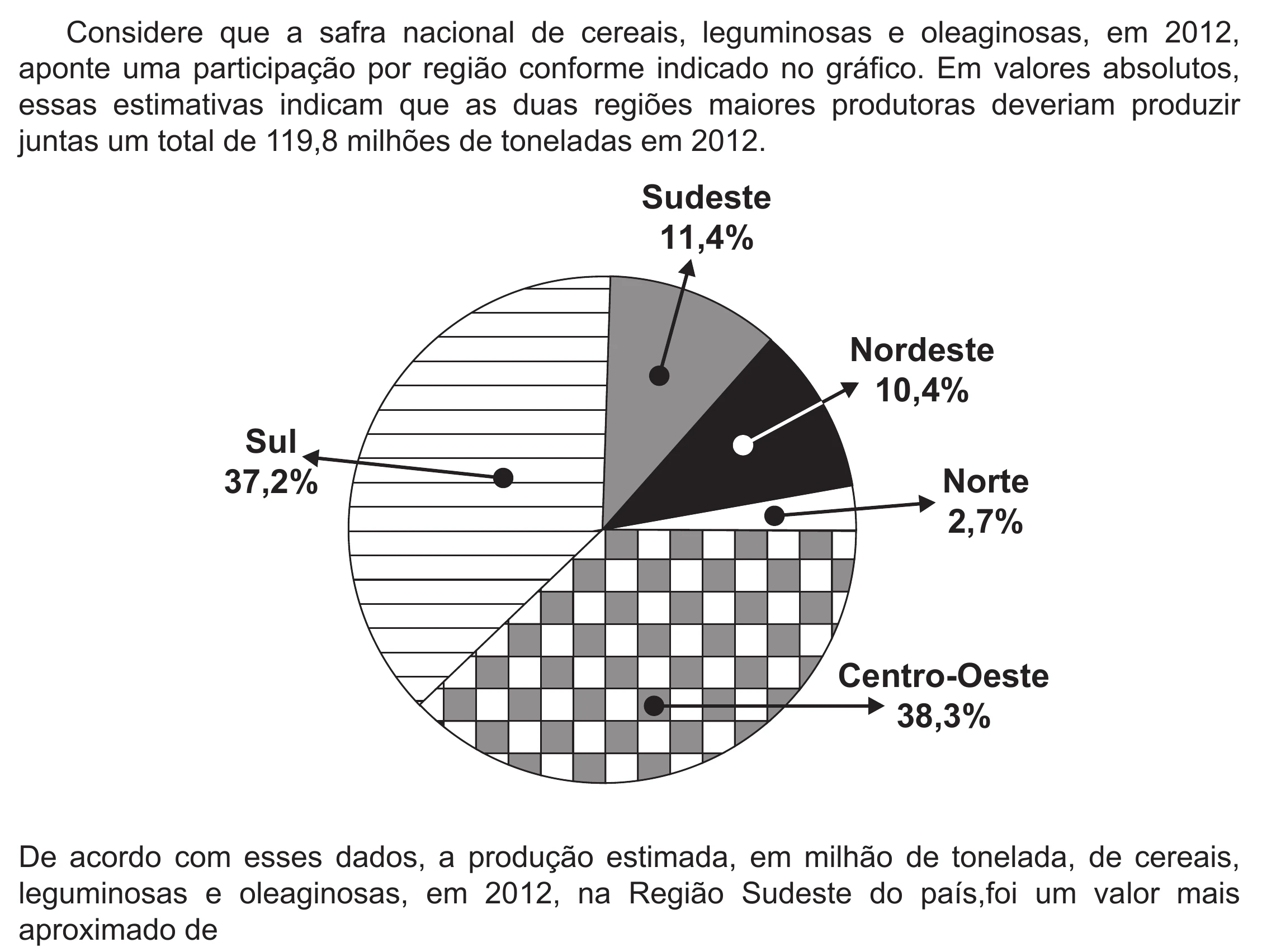 Enunciado original completo da questão 163 do ENEM 2019 - 2º Dia – Caderno 5 – Amarelo (Ampliada) – Reaplicação/PPL, página 48.