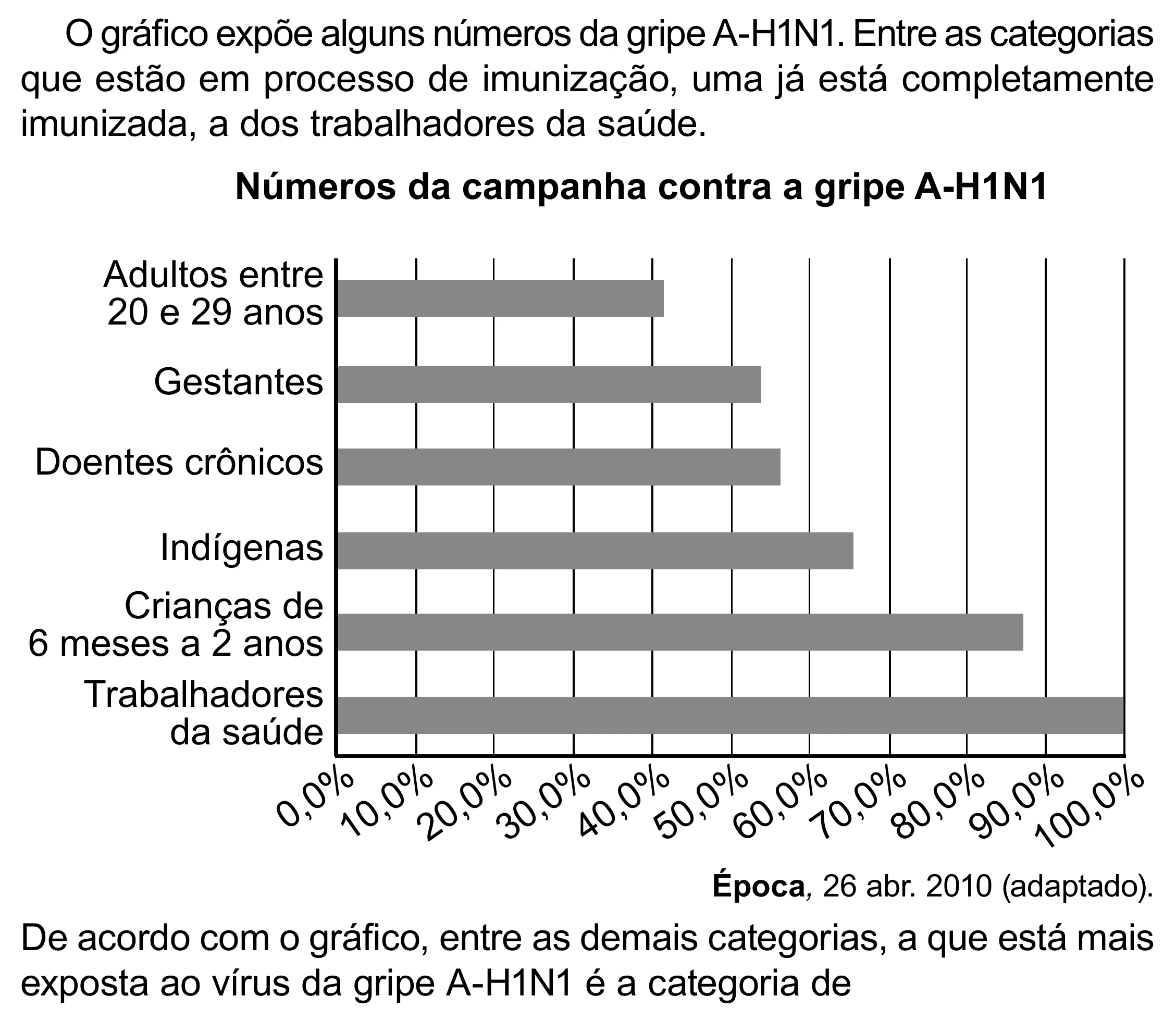 Enunciado original completo da questão 138 do ENEM 2023 - 2º Dia – Caderno 12 – Verde (Libras) – Aplicação Regular - (Superampliada), página 49.