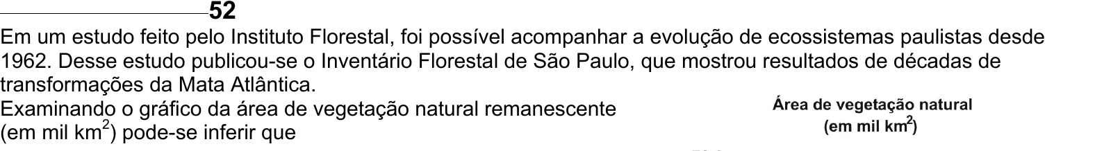 Enunciado original completo da questão 52 do ENEM 2005 - Caderno Amarelo, página 19.