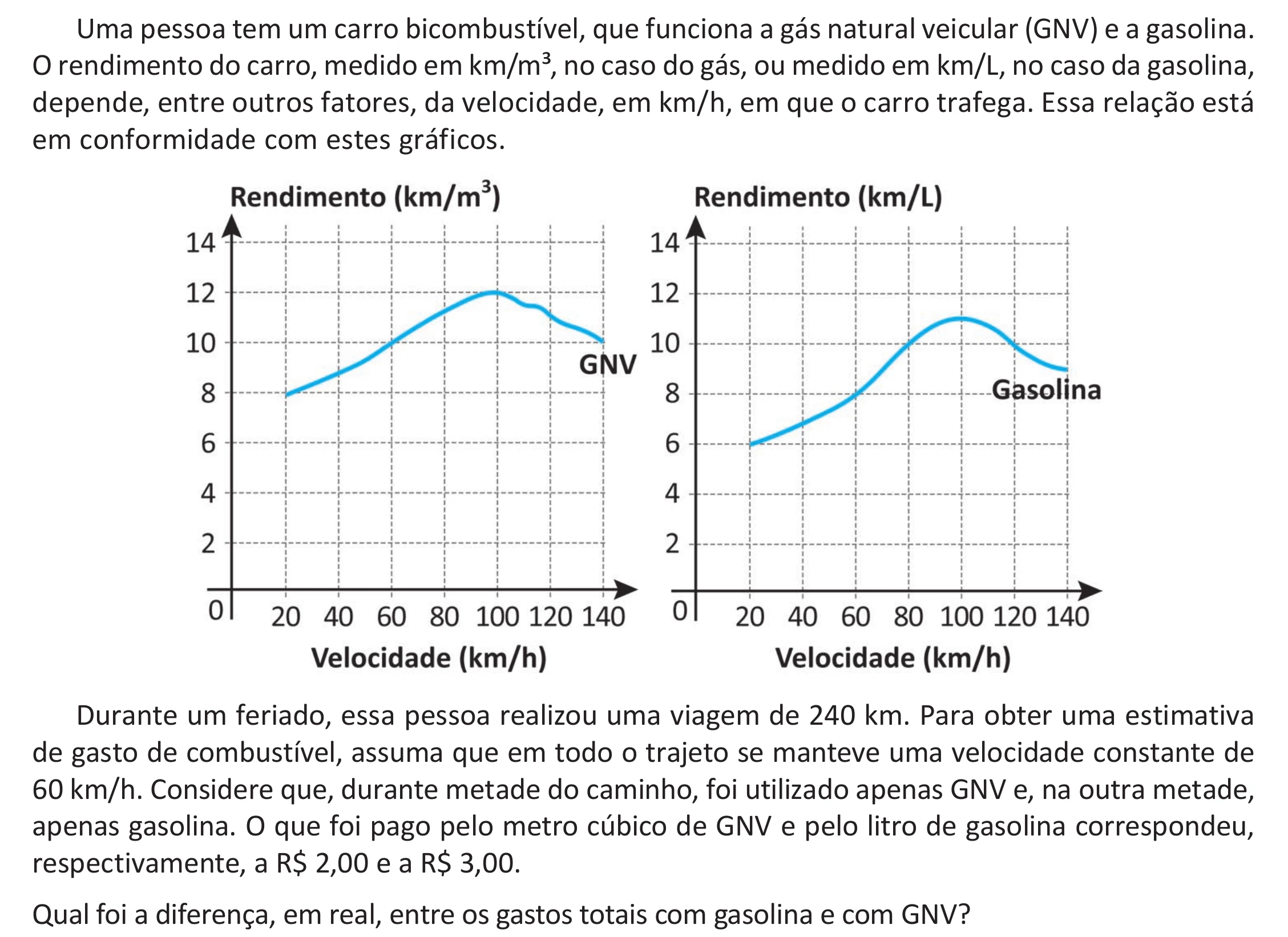 Enunciado original completo da questão 179 do ENEM 2025 - 2º Dia – Caderno 12 – Roxo (Libras) – Aplicação Regular - (Ampliada), página 62.