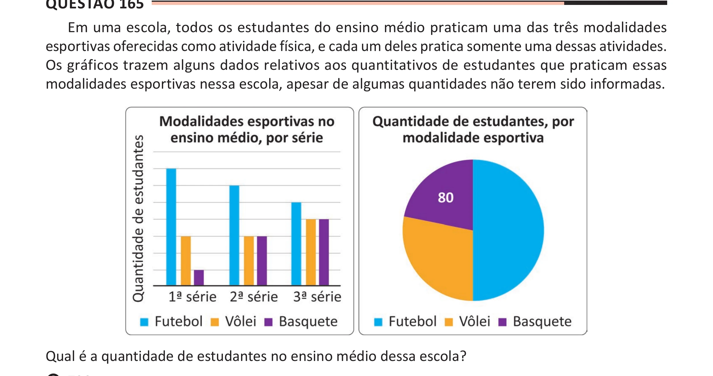 Enunciado original completo da questão 165 do ENEM 2025 - 2º Dia – Caderno 11 – Laranja (Braile e ledor) – Aplicação Regular - (Ampliada), página 52.