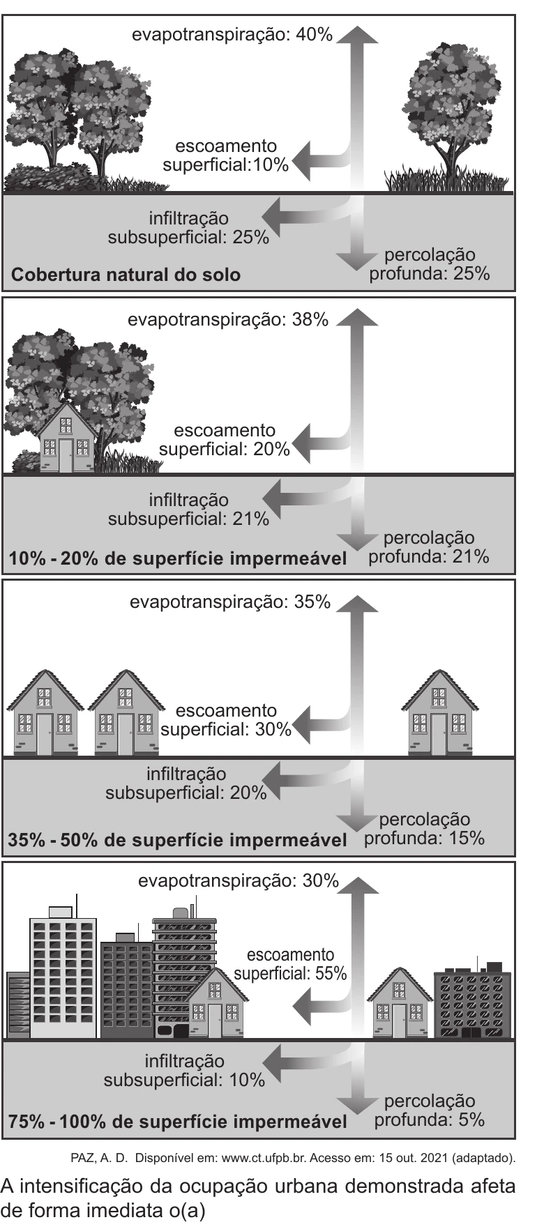 Enunciado original completo da questão 65 do ENEM 2022 - 1º Dia – Caderno 4 – Rosa – Aplicação Regular, página 25.