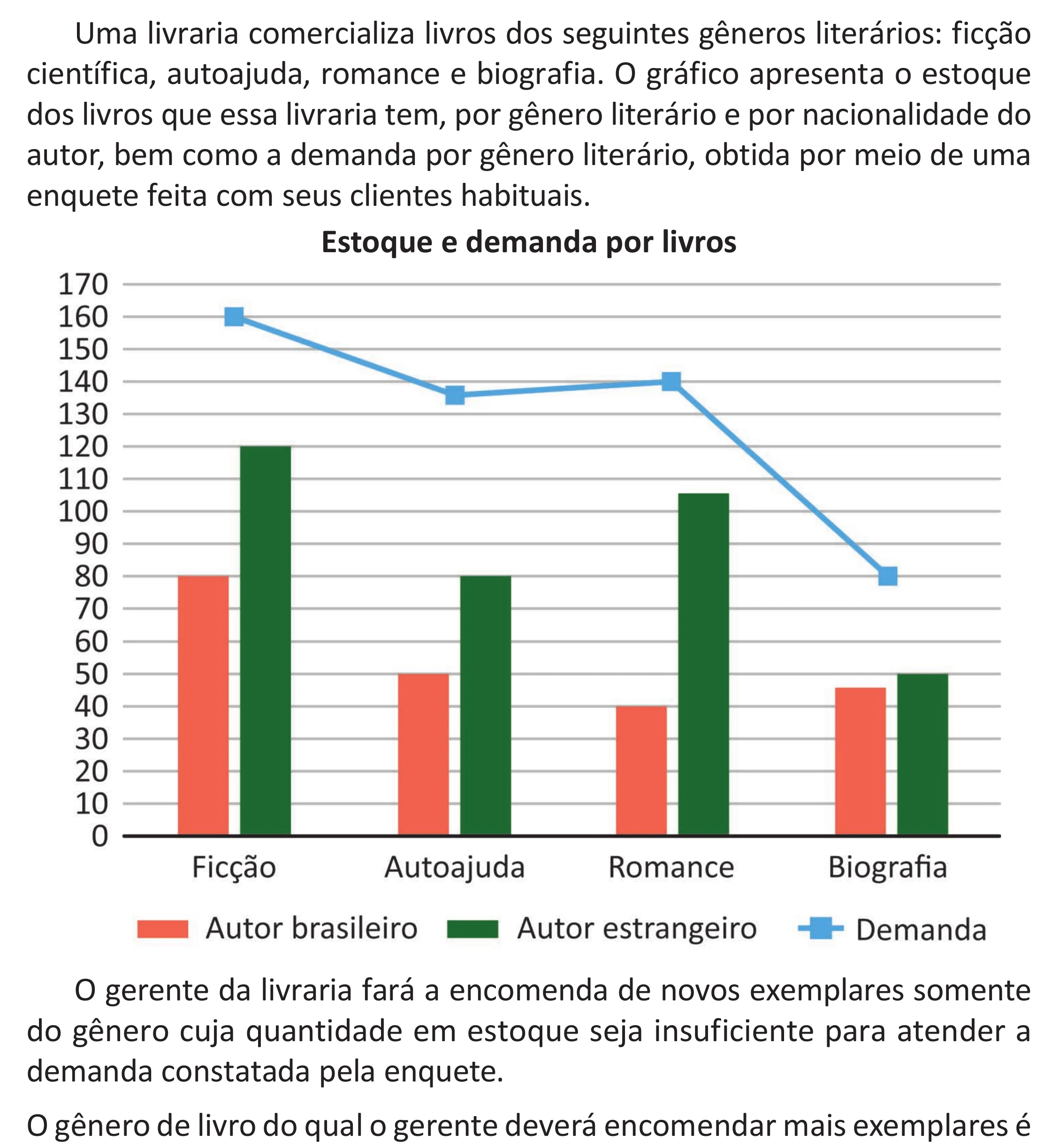 Enunciado original completo da questão 154 do ENEM 2025 - 2º Dia – Caderno 11 – Laranja (Braile e ledor) – Aplicação Regular - (Superampliada), página 67.