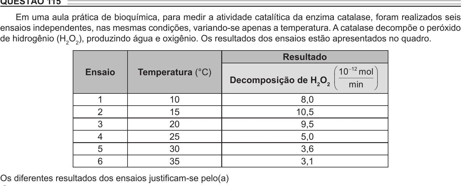 Enunciado original completo da questão 115 do ENEM 2022 - 2º Dia – Caderno 8 – Rosa – Aplicação Regular, página 10.