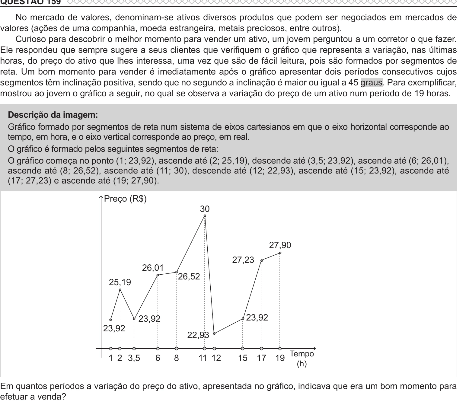 Enunciado original completo da questão 159 do ENEM 2022 - 2º Dia – Caderno 11 – Laranja (braile e ledor) – Reaplicação/PPL, página 27.