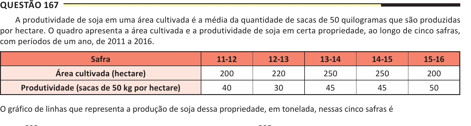 Enunciado original completo da questão 167 do ENEM 2025 - 2º Dia – Caderno 5 – Amarelo – Aplicação Regular, página 27.