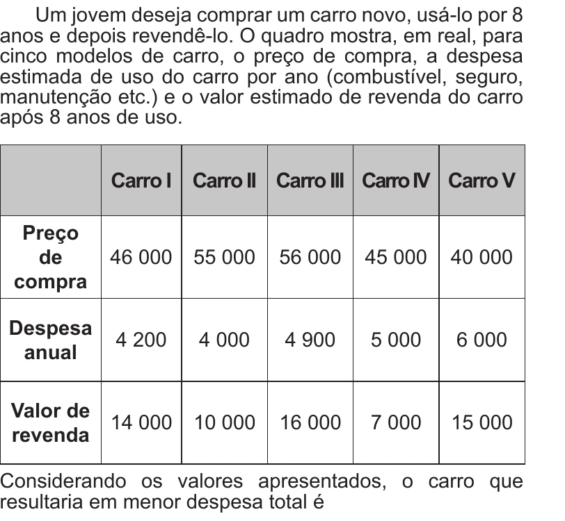 Enunciado original completo da questão 155 do ENEM 2017 - 2º Dia - Caderno 12 – Verde (Libras) – Aplicação regular, página 22.