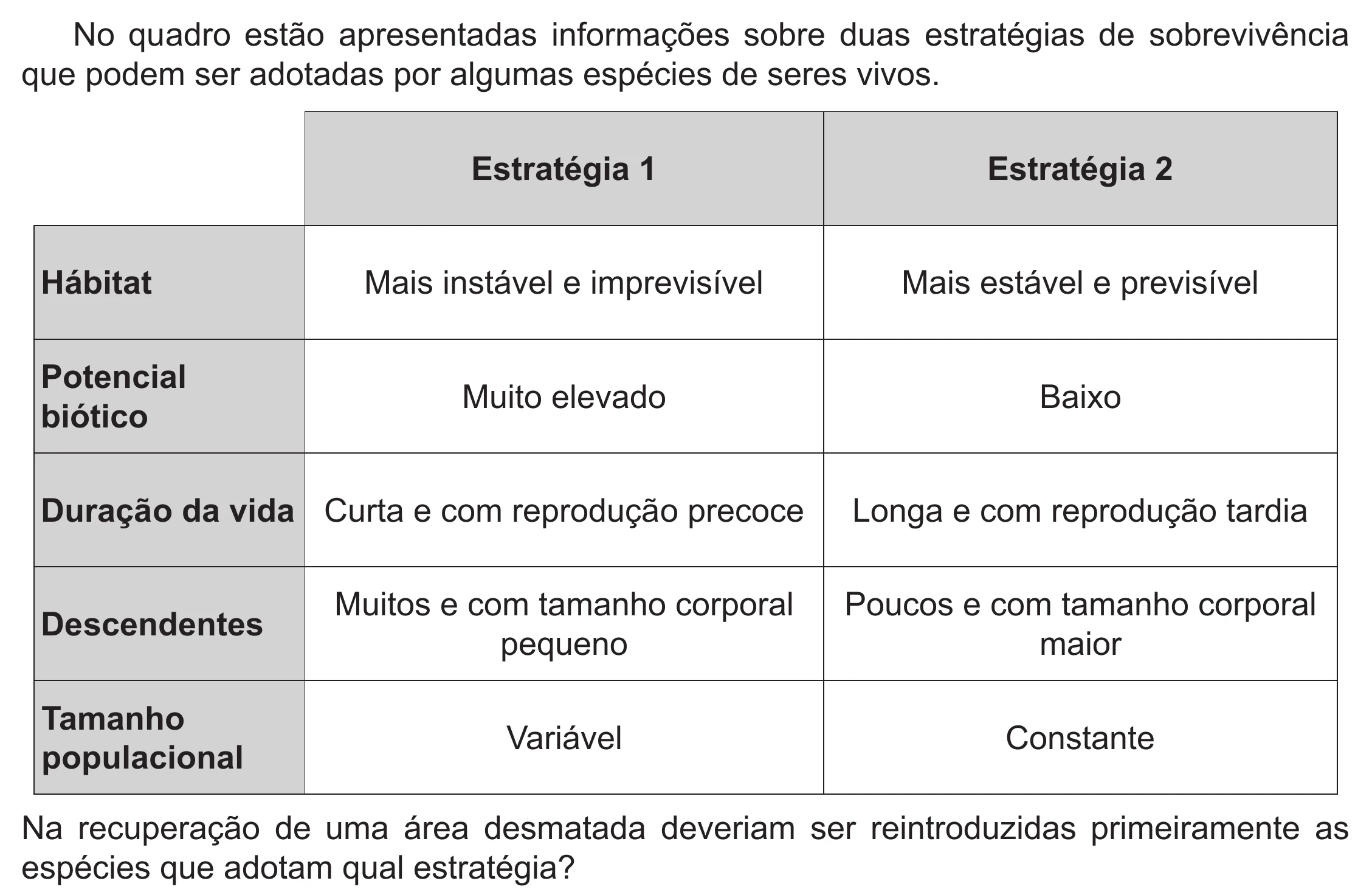 Enunciado original completo da questão 102 do ENEM 2019 - 2º Dia – Caderno 6 – Cinza (Ampliada) – Aplicação Regular, página 9.