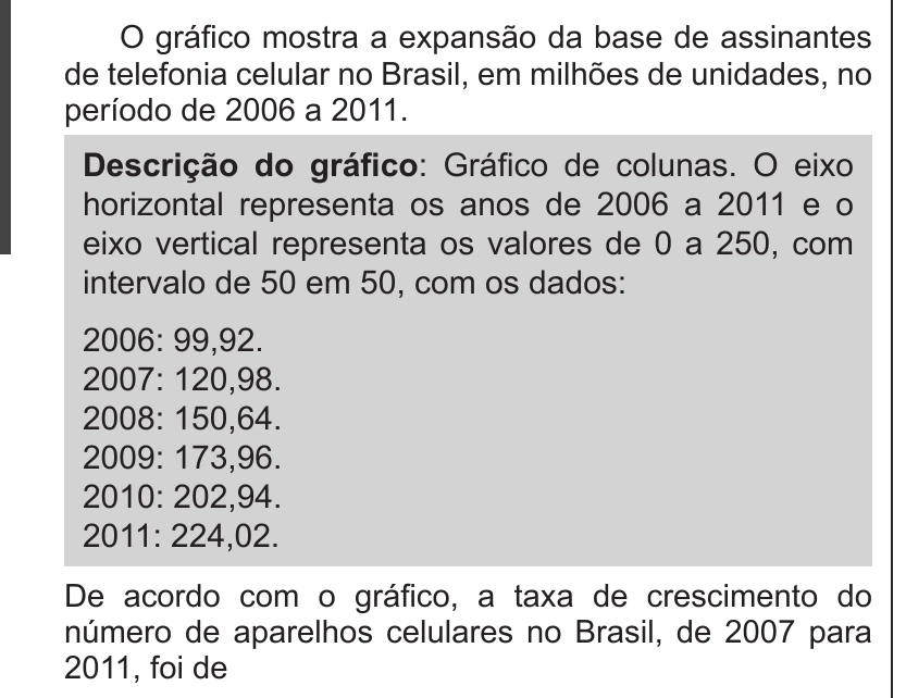 Enunciado original completo da questão 153 do ENEM 2017 - 2º Dia - Caderno 11 - Laranja – Reaplicação/PPL - Ledor, página 22.