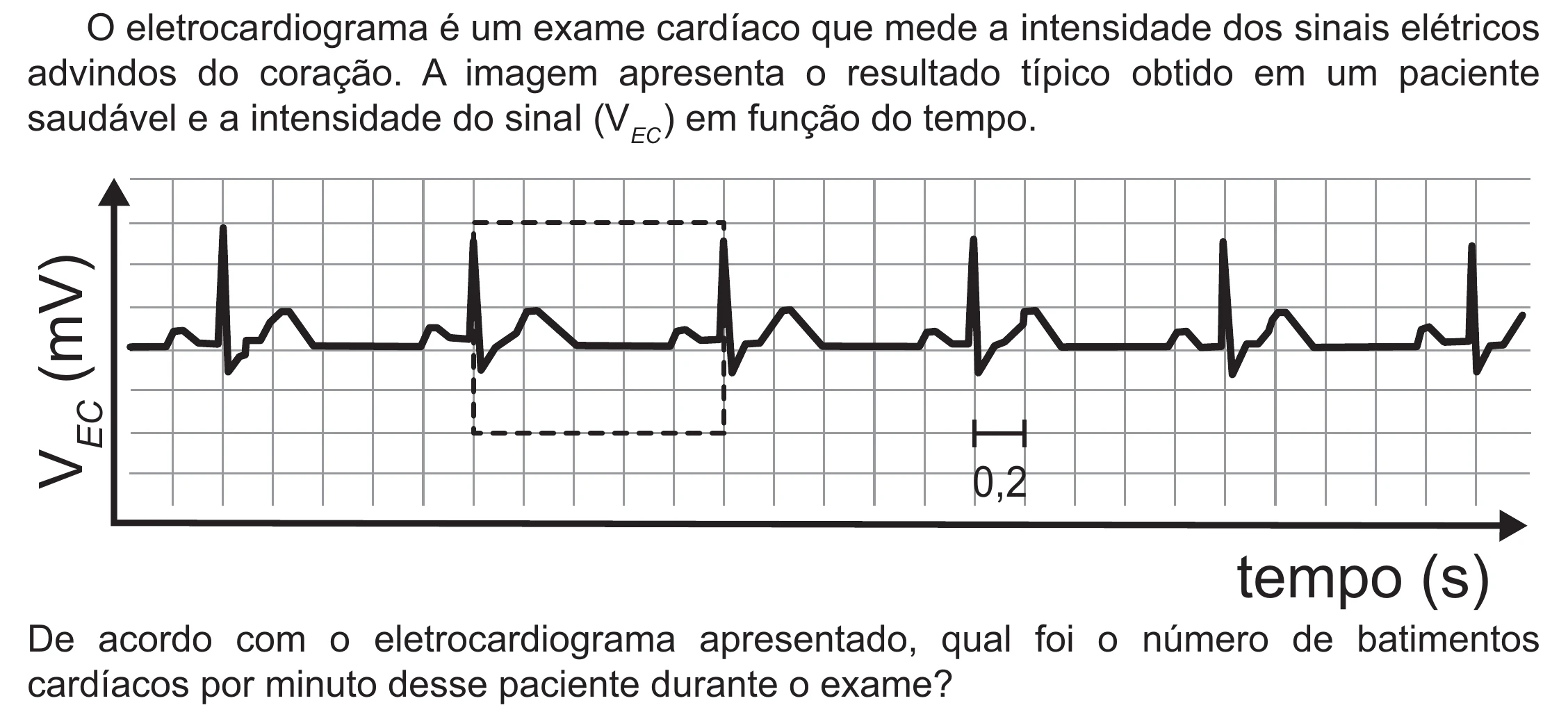 Enunciado original completo da questão 99 do ENEM 2021 - 2º Dia – Caderno 5 – Amarelo (Ampliada) – Aplicação Regular, página 7.