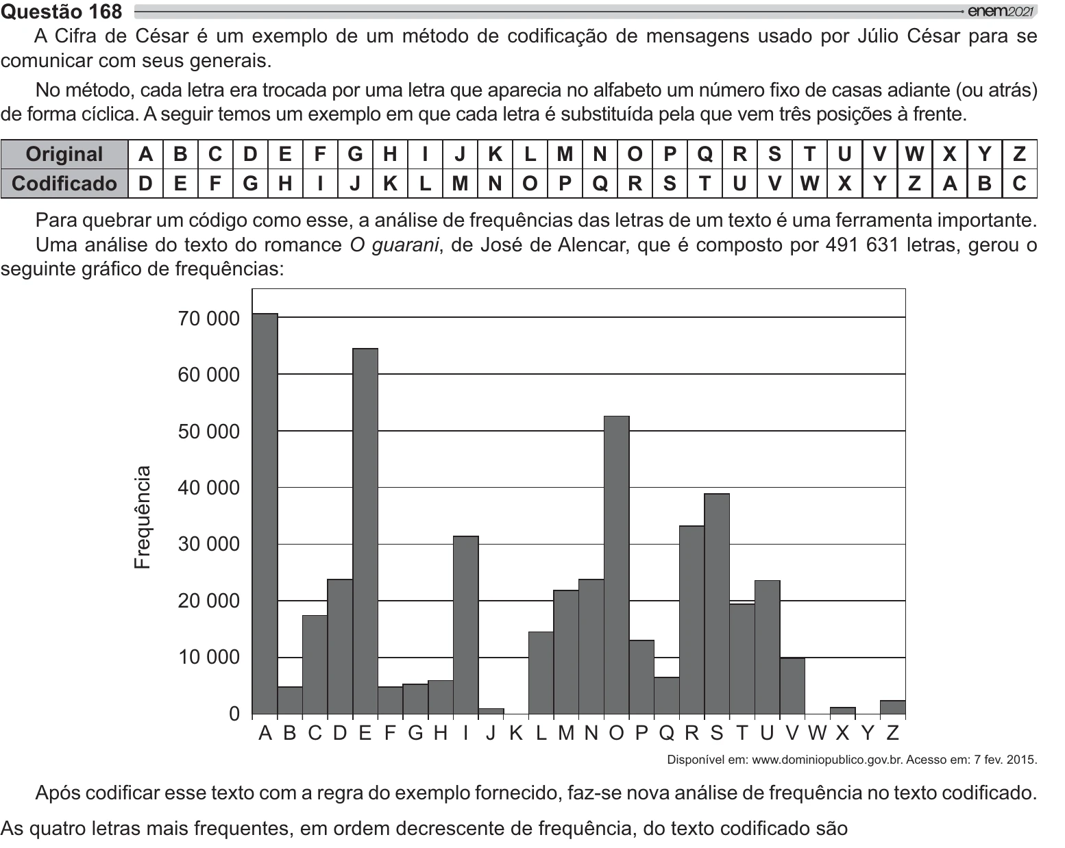 Enunciado original completo da questão 168 do ENEM 2021 - 2º Dia – Caderno 5 – Amarelo – Aplicação Regular, página 27.