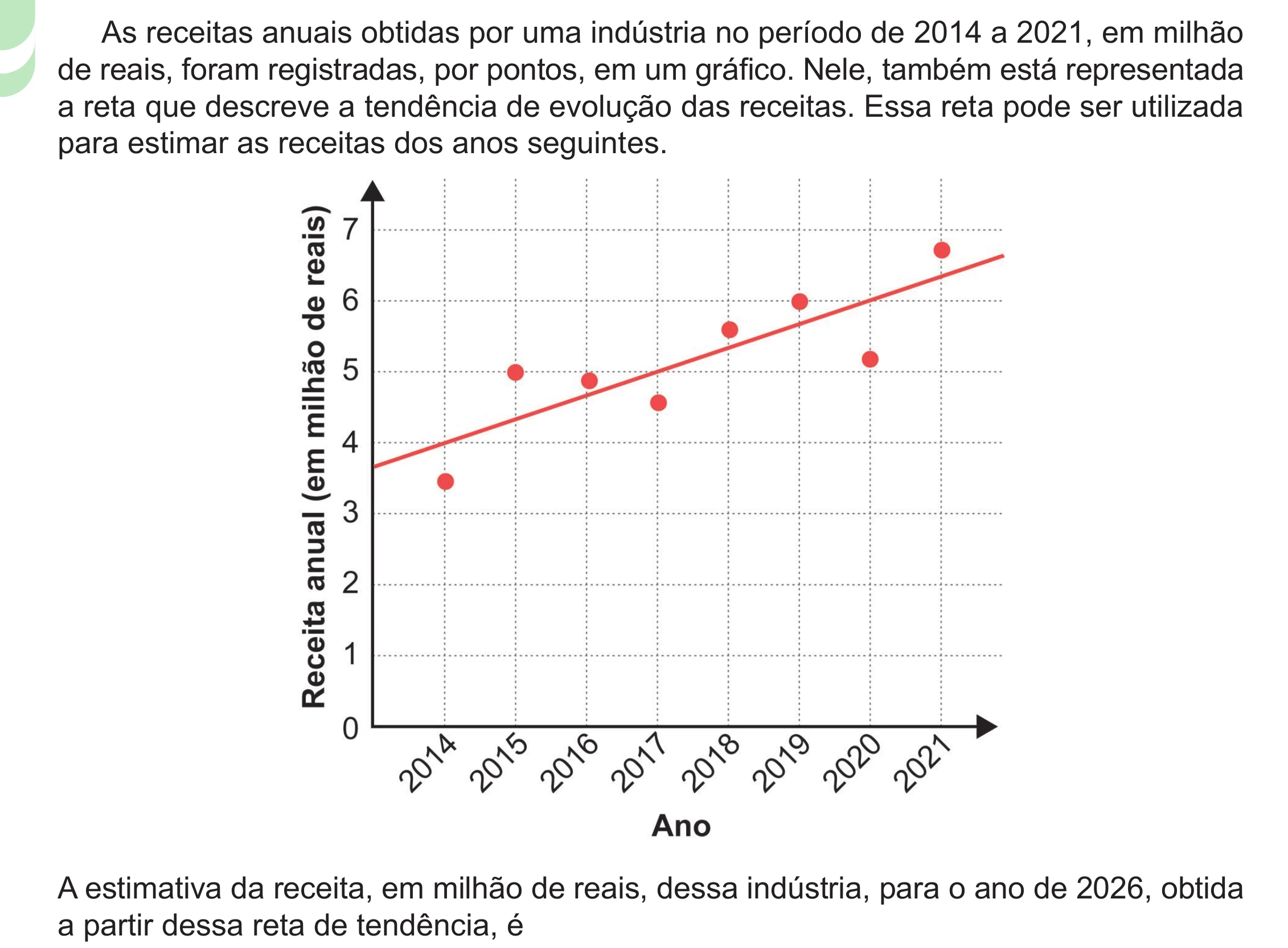 Enunciado original completo da questão 166 do ENEM 2024 - 2º Dia – Caderno 8 – Verde – Aplicação Regular - (Ampliada), página 50.