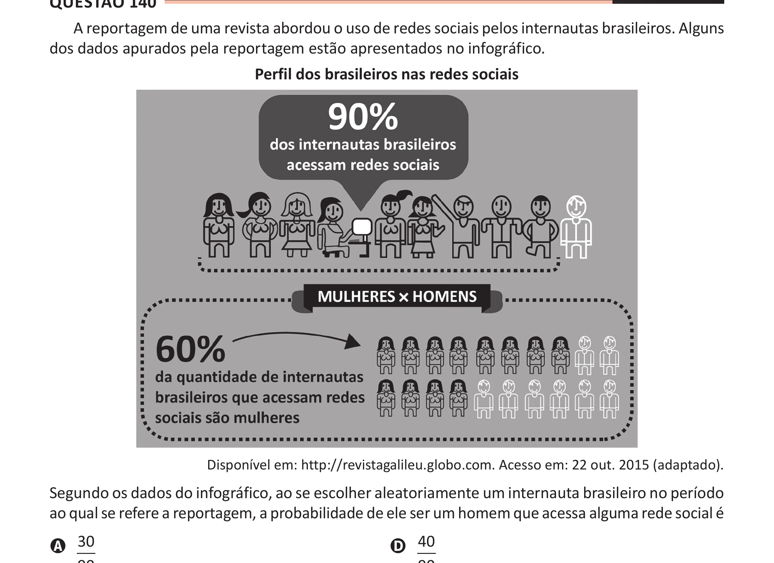 Enunciado original completo da questão 140 do ENEM 2025 - 2º Dia – Caderno 11 – Laranja (Braile e ledor) – Aplicação Regular - (Ampliada), página 34.