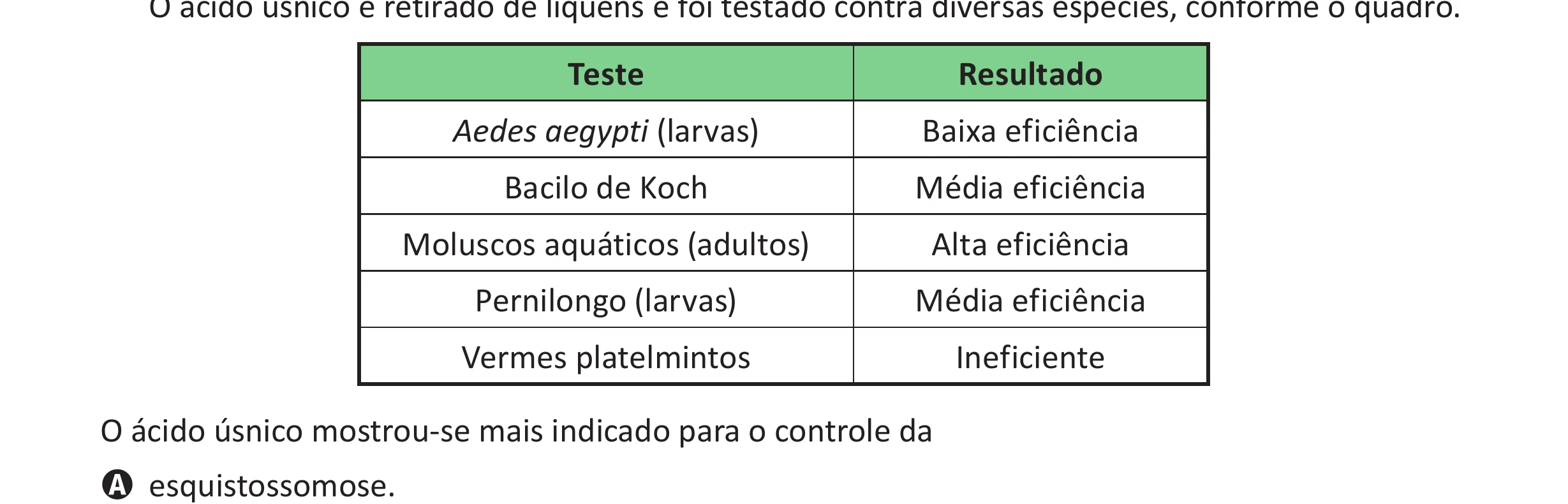 Enunciado original completo da questão 135 do ENEM 2025 - 2º Dia – Caderno 11 – Laranja (Braile e ledor) – Aplicação Regular - (Ampliada), página 31.