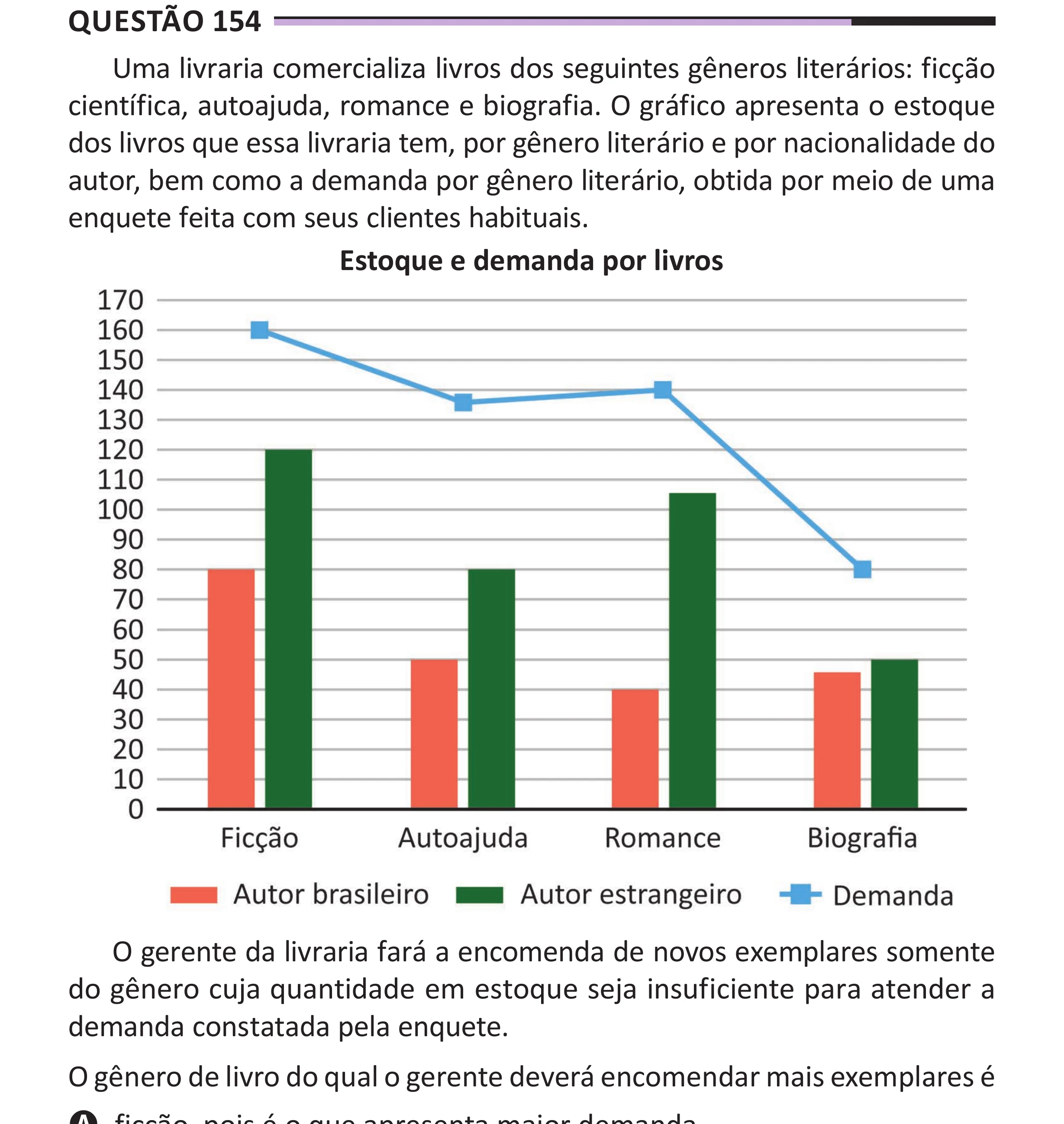 Enunciado original completo da questão 154 do ENEM 2025 - 2º Dia – Caderno 12 – Roxo (Libras) – Aplicação Regular - (Superampliada), página 67.