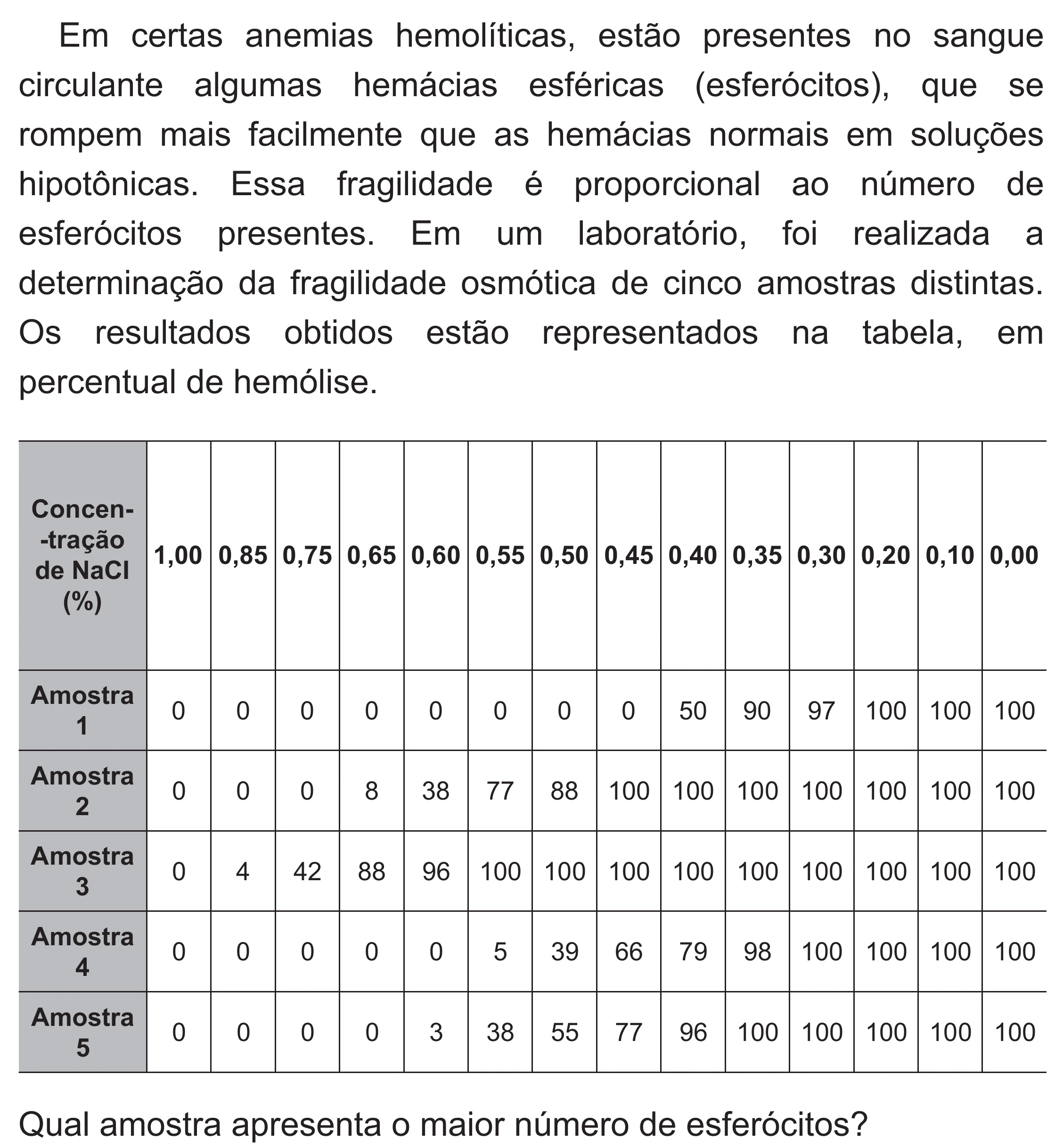 Enunciado original completo da questão 109 do ENEM 2021 - 2º Dia – Caderno 5 – Amarelo (Superampliada) – Reaplicação/PPL/Segunda Oportunidade, página 16.