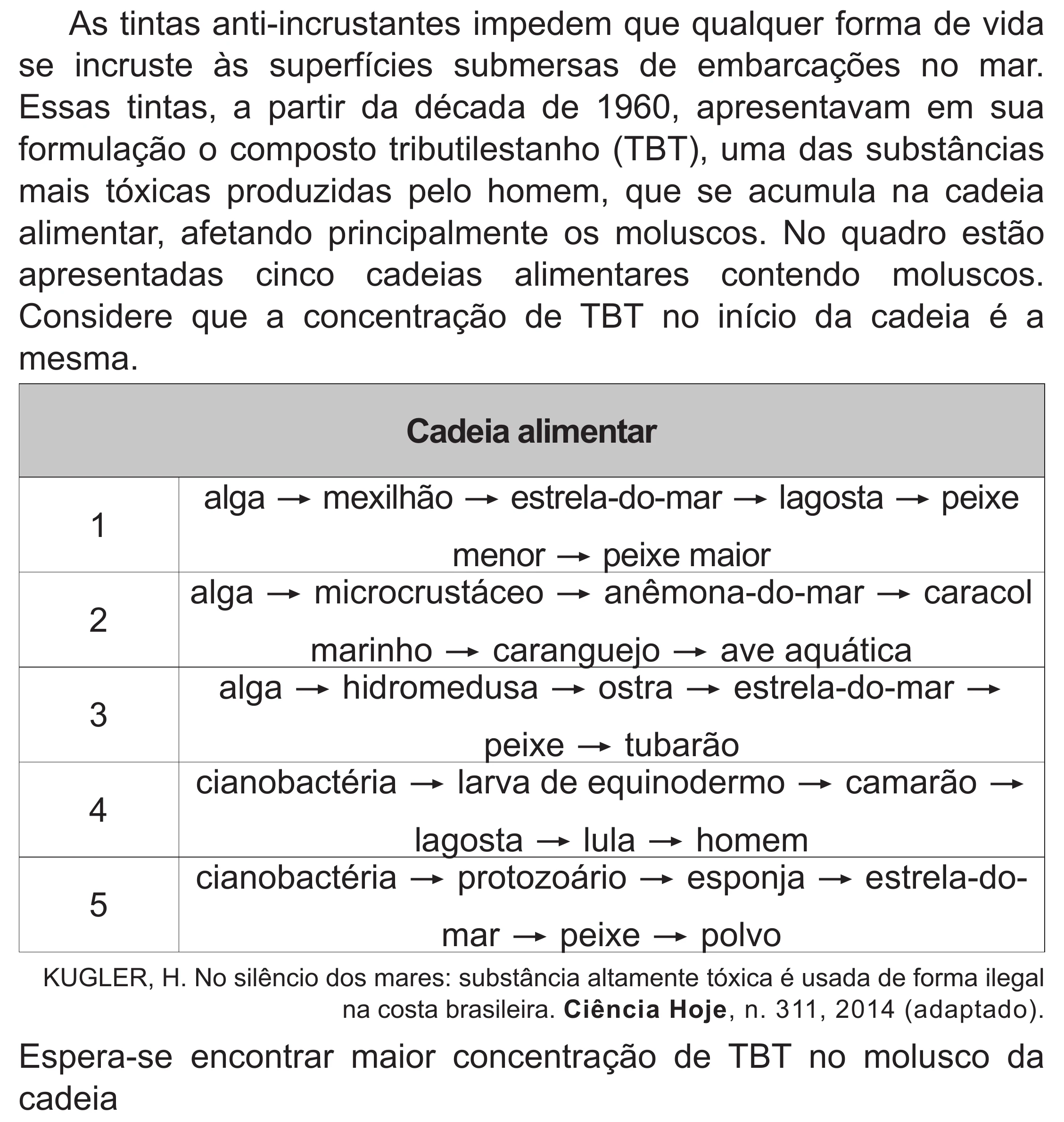 Enunciado original completo da questão 95 do ENEM 2020 - 2º Dia – Caderno 8 – Rosa (Superampliada) – Reaplicação/PPL, página 5.