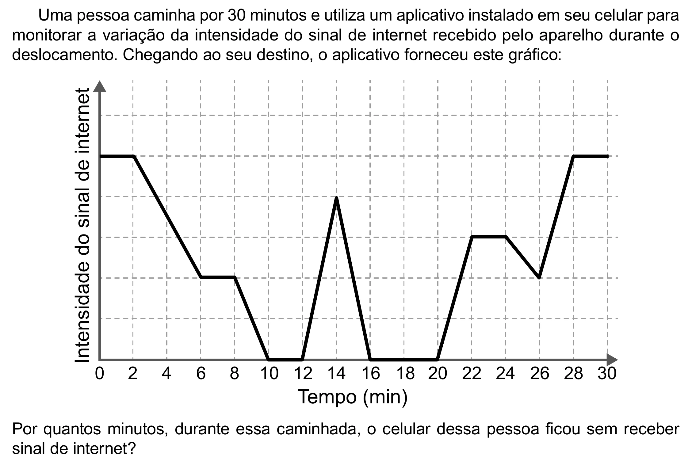 Enunciado original completo da questão 143 do ENEM 2023 - 2º Dia – Caderno 12 – Verde (Libras) – Aplicação Regular - (Ampliada), página 35.