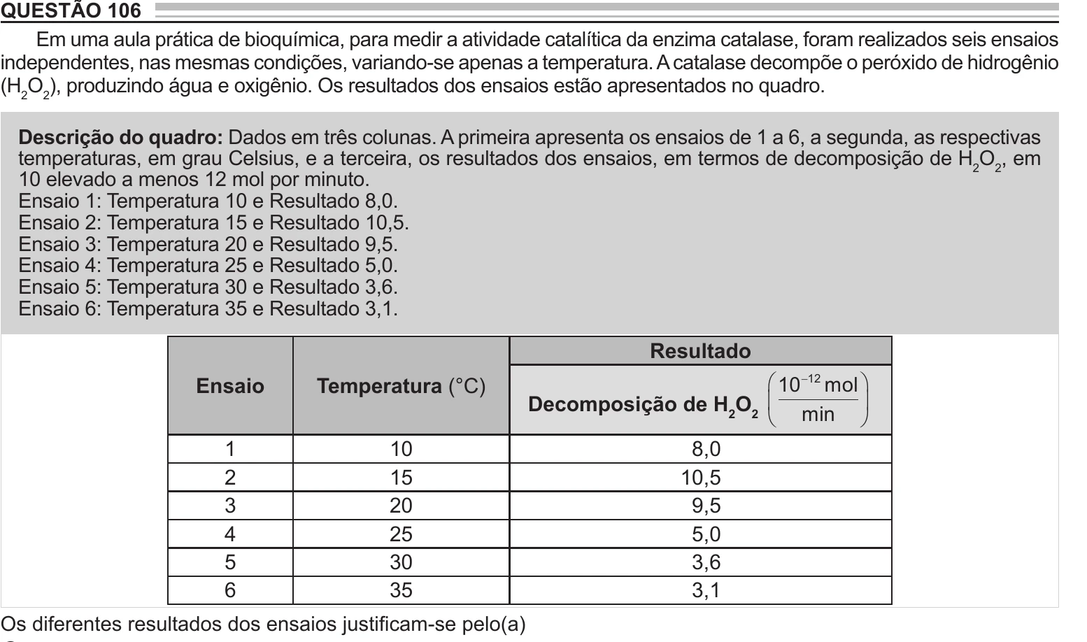 Enunciado original completo da questão 106 do ENEM 2022 - 2º Dia – Caderno 11 – Laranja (braile e ledor) – Aplicação Regular, página 7.