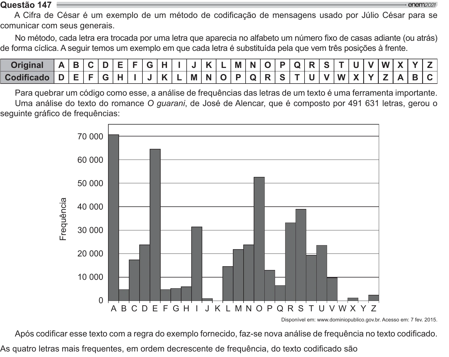 Enunciado original completo da questão 147 do ENEM 2021 - 2º Dia – Caderno 7 – Azul – Aplicação Regular, página 21.