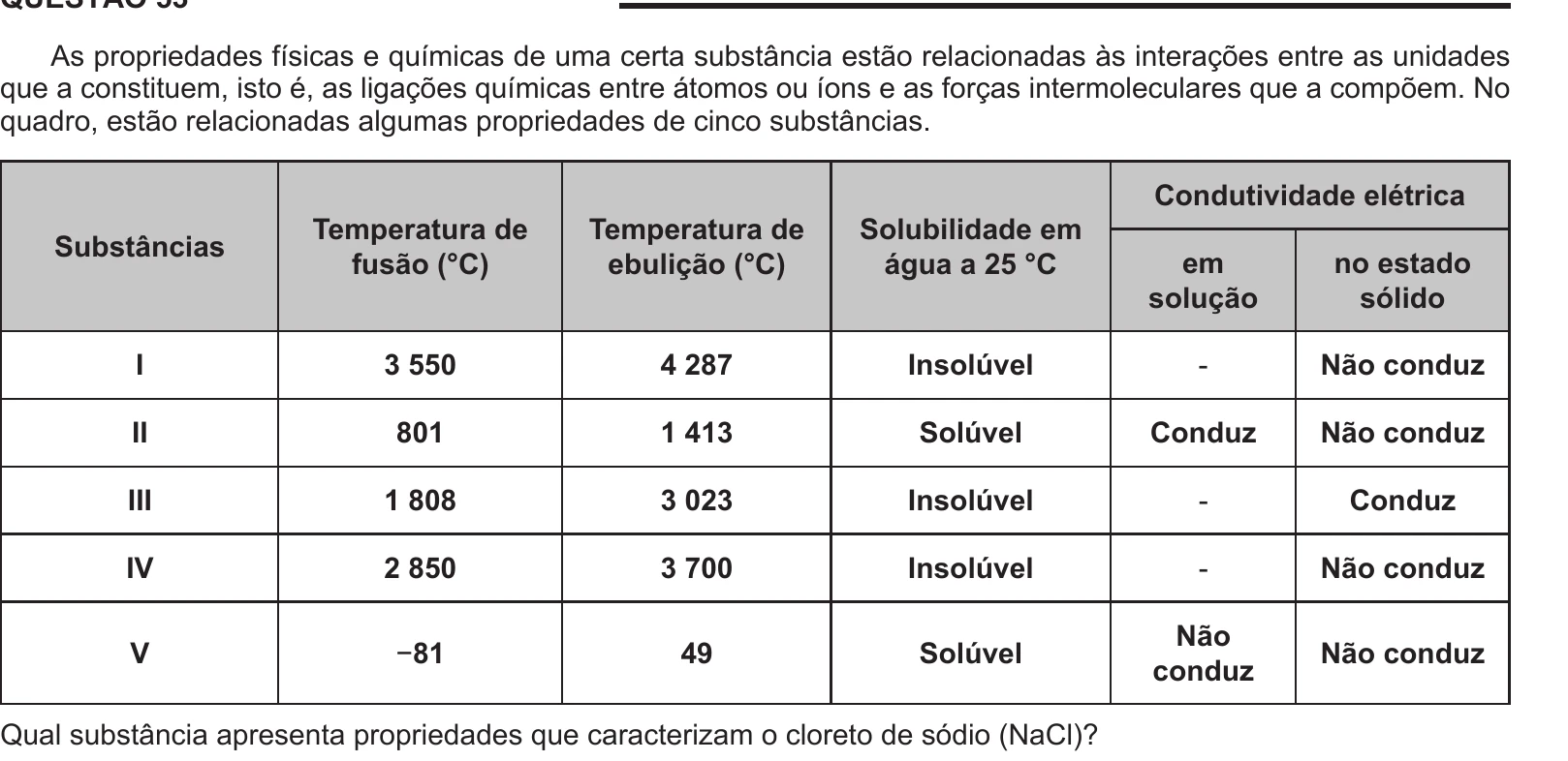Enunciado original completo da questão 53 do ENEM 2014 - 1º Dia – Caderno 3 – Branco – Terceira aplicação, página 19.