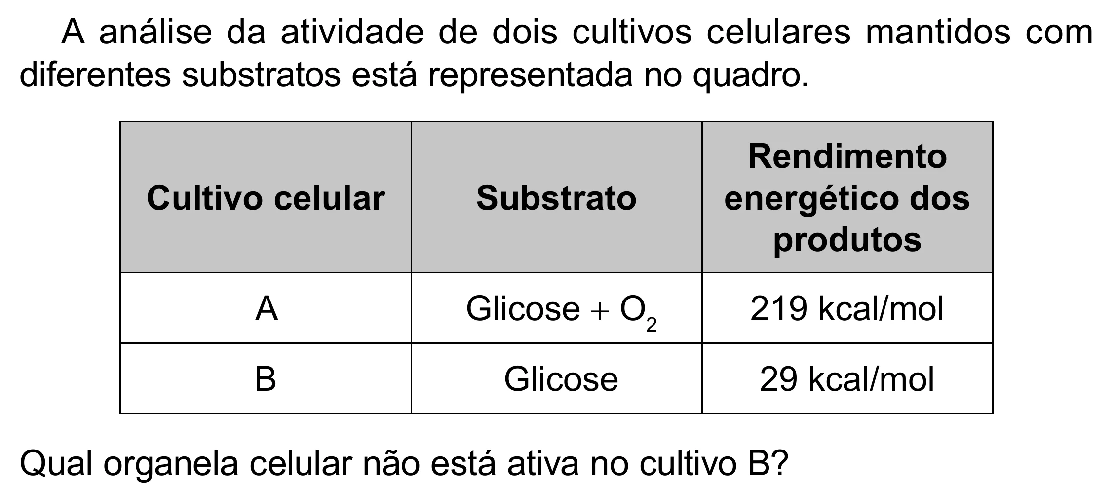 Enunciado original completo da questão 113 do ENEM 2023 - 2º Dia – Caderno 8 – Rosa (Superampliada) – Reaplicação/PPL, página 24.