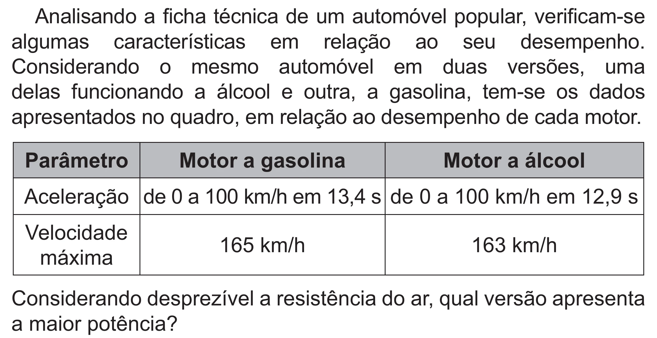 Enunciado original completo da questão 104 do ENEM 2021 - 2º Dia – Caderno 12 – Verde (Libras – Superampliada) – Aplicação Regular, página 14.