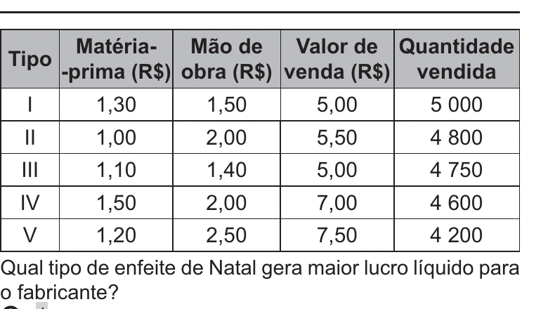 Enunciado original completo da questão 139 do ENEM 2021 - 2º Dia – Caderno 11 – Laranja (braile e ledor) – Reaplicação/PPL/Segunda Oportunidade, página 16.