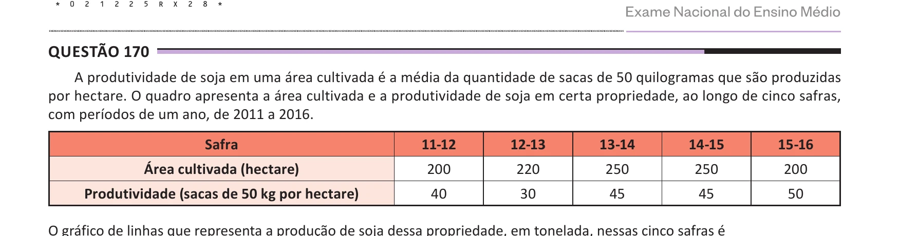 Enunciado original completo da questão 170 do ENEM 2025 - 2º Dia – Caderno 12 – Roxo (Libras) – Aplicação Regular, página 28.