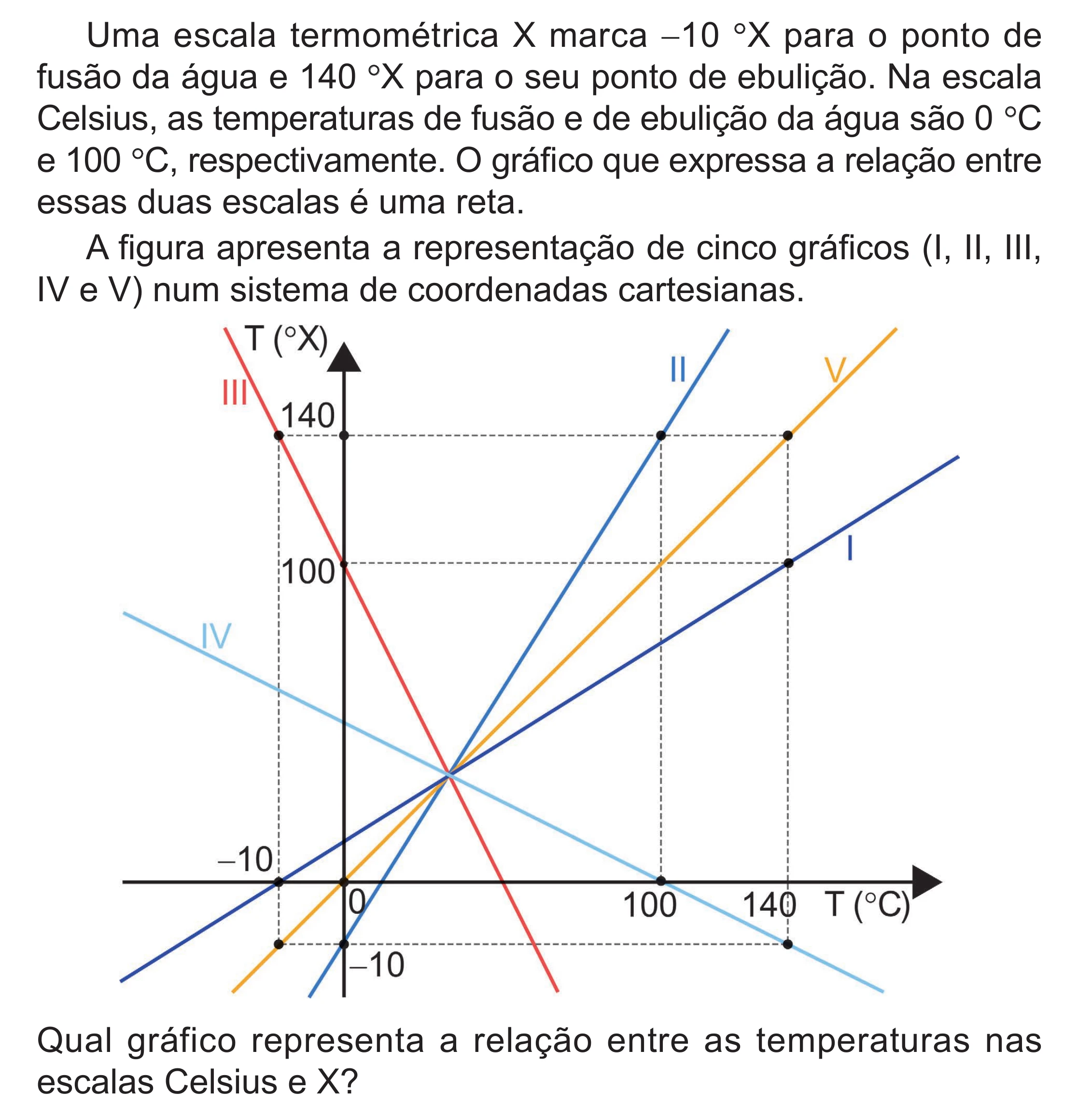 Enunciado original completo da questão 175 do ENEM 2024 - 2º Dia – Caderno 8 – Verde (Superampliada) – Reaplicação/PPL, página 89.