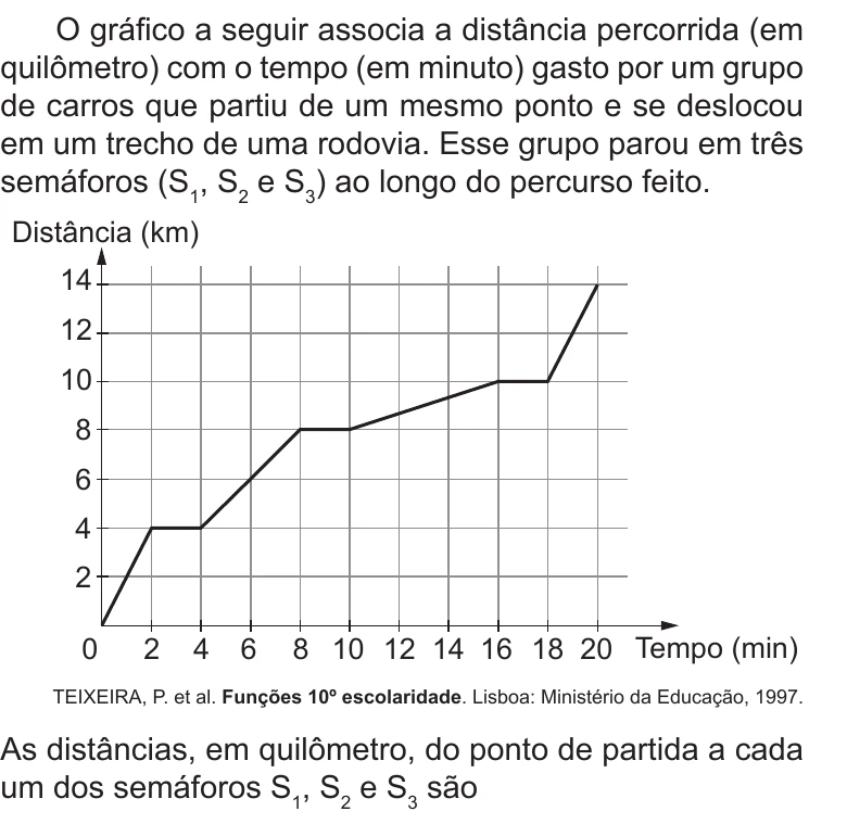 Enunciado original completo da questão 148 do ENEM 2022 - 2º Dia – Caderno 8 – Rosa – Reaplicação/PPL, página 20.