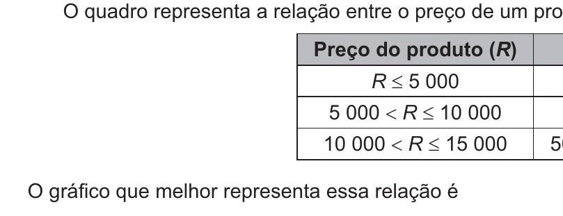 Enunciado original completo da questão 180 do ENEM 2021 - 2º Dia – Caderno 6 – Cinza – Aplicação Regular, página 31.