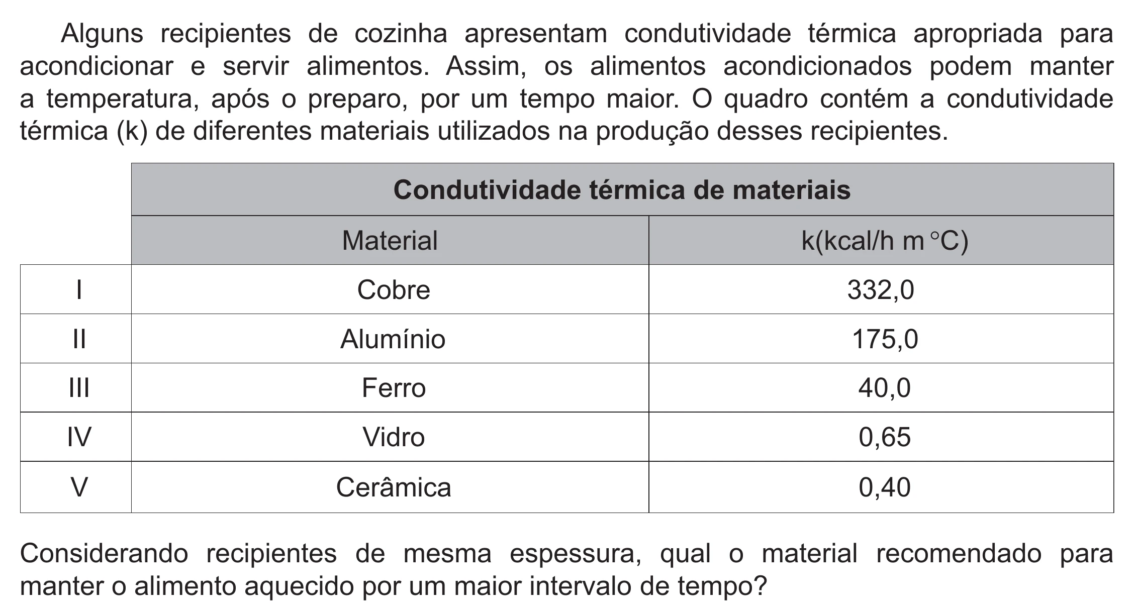Enunciado original completo da questão 112 do ENEM 2021 - 2º Dia – Caderno 5 – Amarelo (Ampliada) – Reaplicação/PPL/Segunda Oportunidade, página 18.