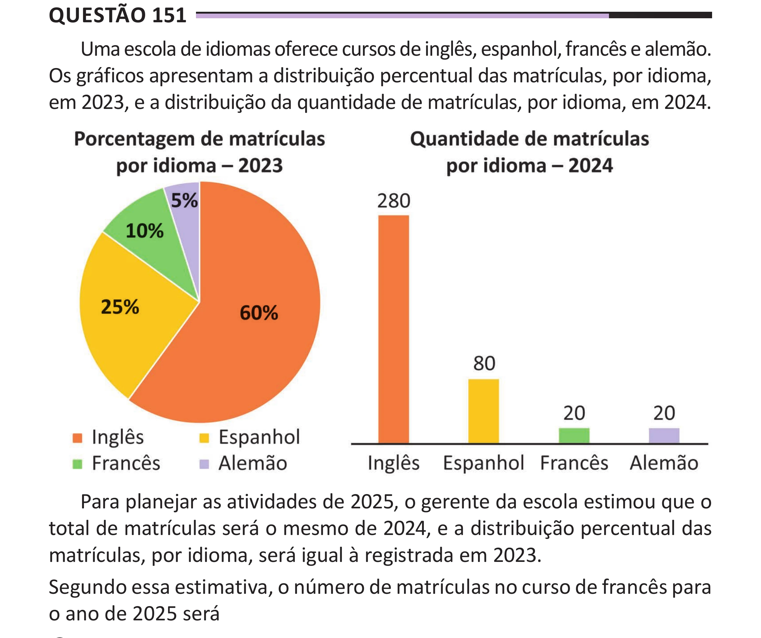 Enunciado original completo da questão 151 do ENEM 2025 - 2º Dia – Caderno 12 – Roxo (Libras) – Aplicação Regular - (Superampliada), página 64.