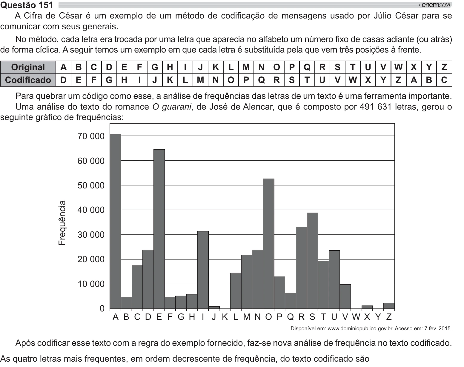 Enunciado original completo da questão 151 do ENEM 2021 - 2º Dia – Caderno 8 – Rosa – Aplicação Regular, página 21.