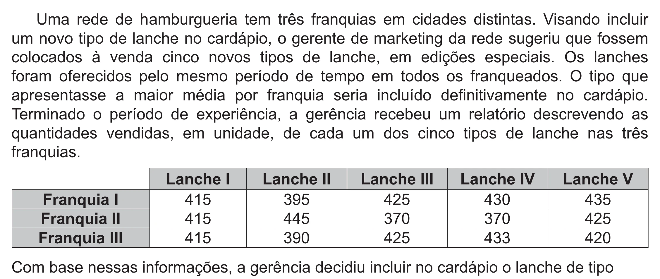 Enunciado original completo da questão 174 do ENEM 2021 - 2º Dia – Caderno 12 – Verde (Libras – Ampliada) – Aplicação Regular, página 58.