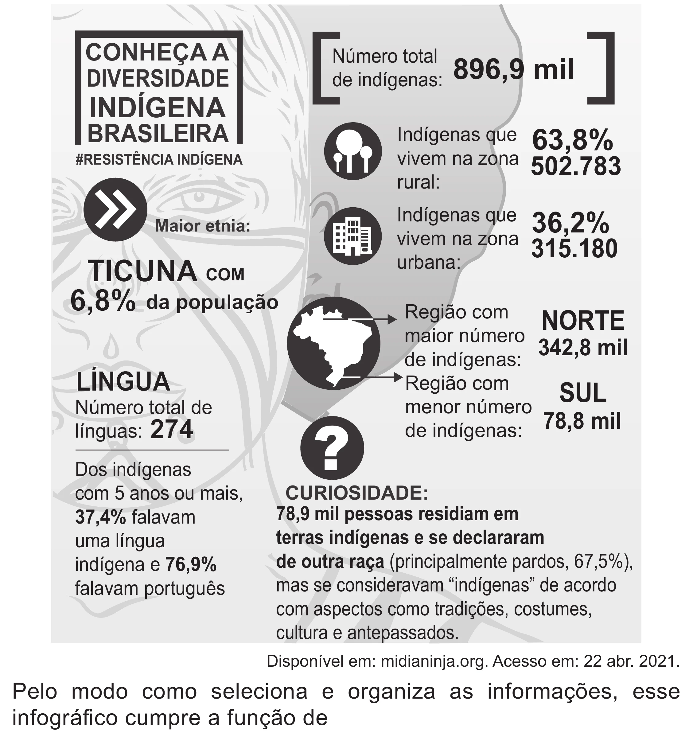 Enunciado original completo da questão 11 do ENEM 2022 - 1º Dia – Caderno 3 – Branco (Superampliada) – Reaplicação/PPL, página 17.
