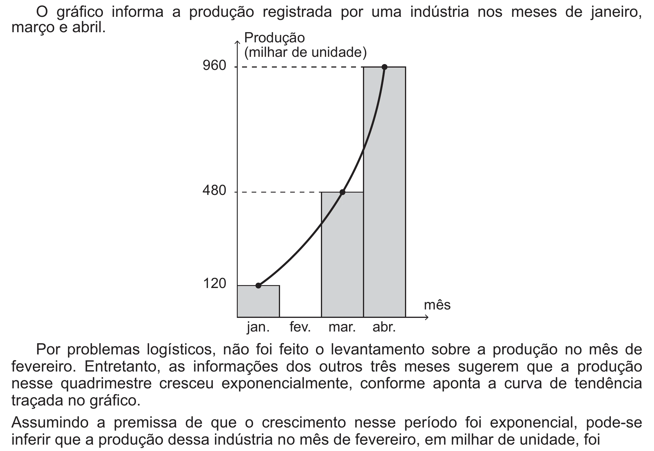 Enunciado original completo da questão 167 do ENEM 2021 - 2º Dia – Caderno 5 – Amarelo (Ampliada) – Reaplicação/PPL/Segunda Oportunidade, página 56.