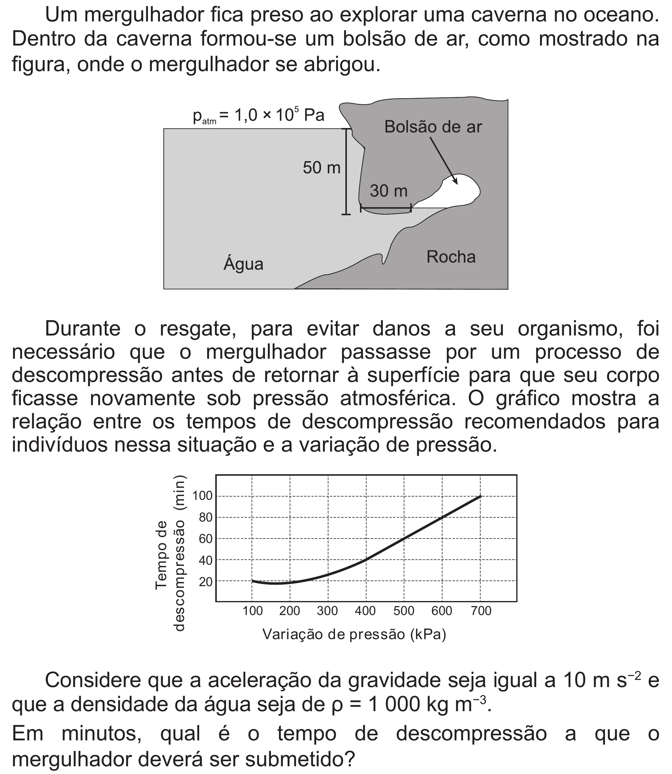 Enunciado original completo da questão 96 do ENEM 2020 - 2º Dia - Caderno 8 – Rosa (Superampliada) – Aplicação Regular, página 6.