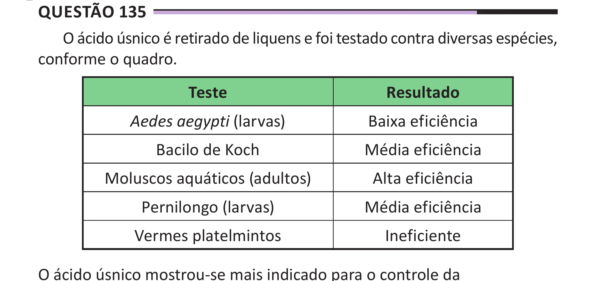Enunciado original completo da questão 135 do ENEM 2025 - 2º Dia – Caderno 12 – Roxo (Libras) – Aplicação Regular - (Superampliada), página 48.