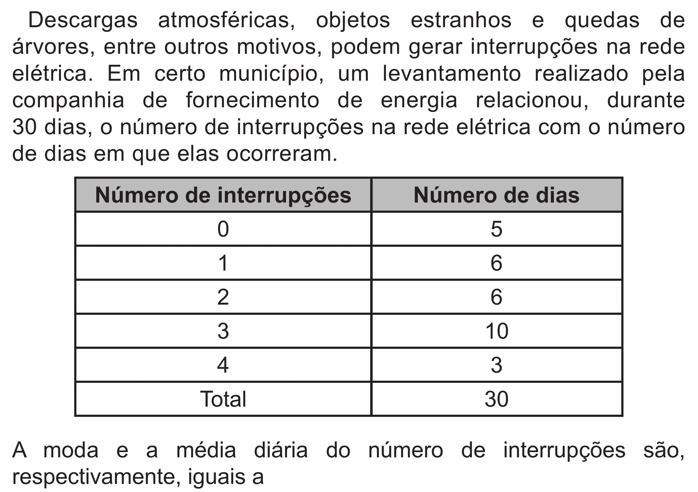Enunciado original completo da questão 145 do ENEM 2022 - 2º Dia – Caderno 6 – Cinza (Superampliada) – Reaplicação/PPL, página 44.