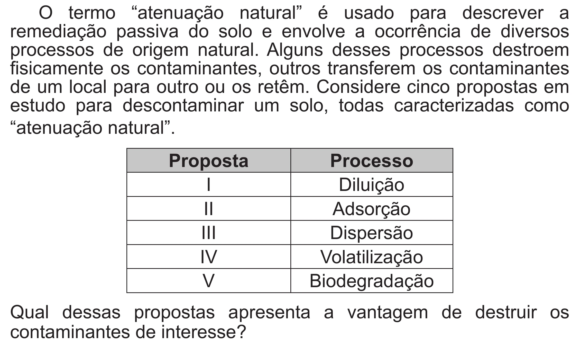 Enunciado original completo da questão 104 do ENEM 2020 - 2º Dia – Caderno 8 – Rosa (Superampliada) – Reaplicação/PPL, página 12.