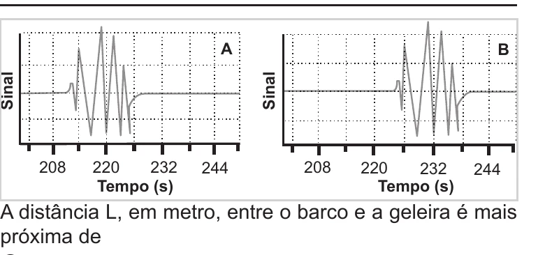 Enunciado original completo da questão 92 do ENEM 2022 - 2º Dia – Caderno 11 – Laranja (braile e ledor) – Aplicação Regular, página 2.