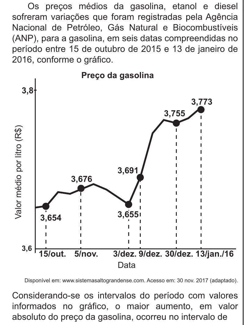 Enunciado original completo da questão 160 do ENEM 2021 - 2º Dia – Caderno 5 – Amarelo – Reaplicação/PPL/Segunda Oportunidade, página 24.