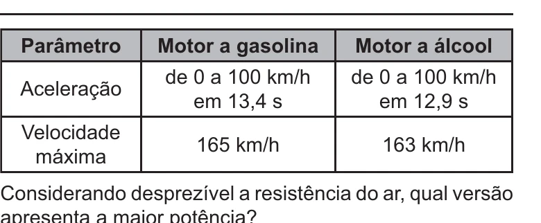 Enunciado original completo da questão 104 do ENEM 2021 - 2º Dia – Caderno 11 – Laranja (braile e ledor) – Aplicação Regular, página 5.