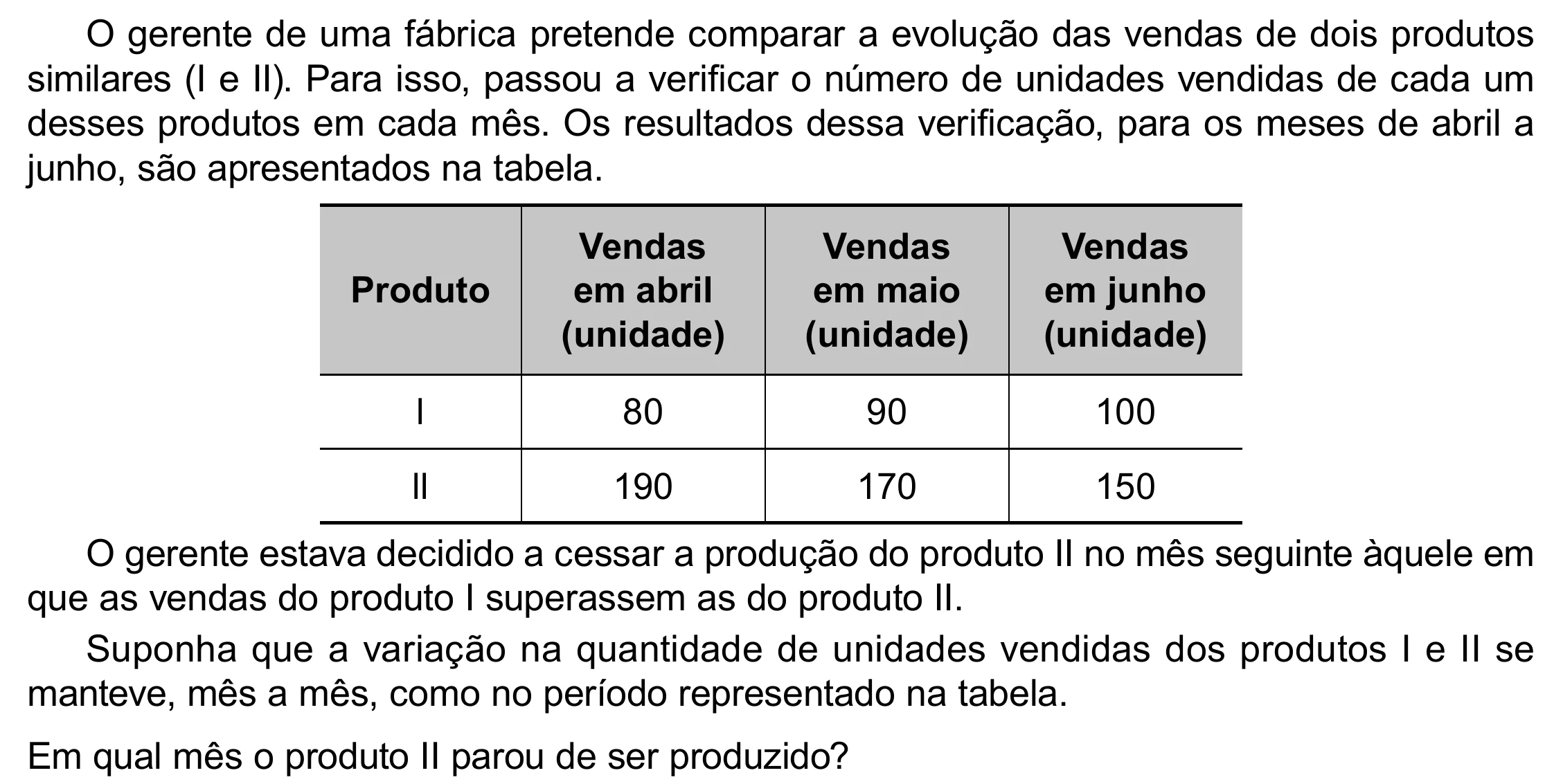 Enunciado original completo da questão 171 do ENEM 2023 - 2º Dia – Caderno 8 – Rosa – Aplicação Regular - (Ampliada), página 54.
