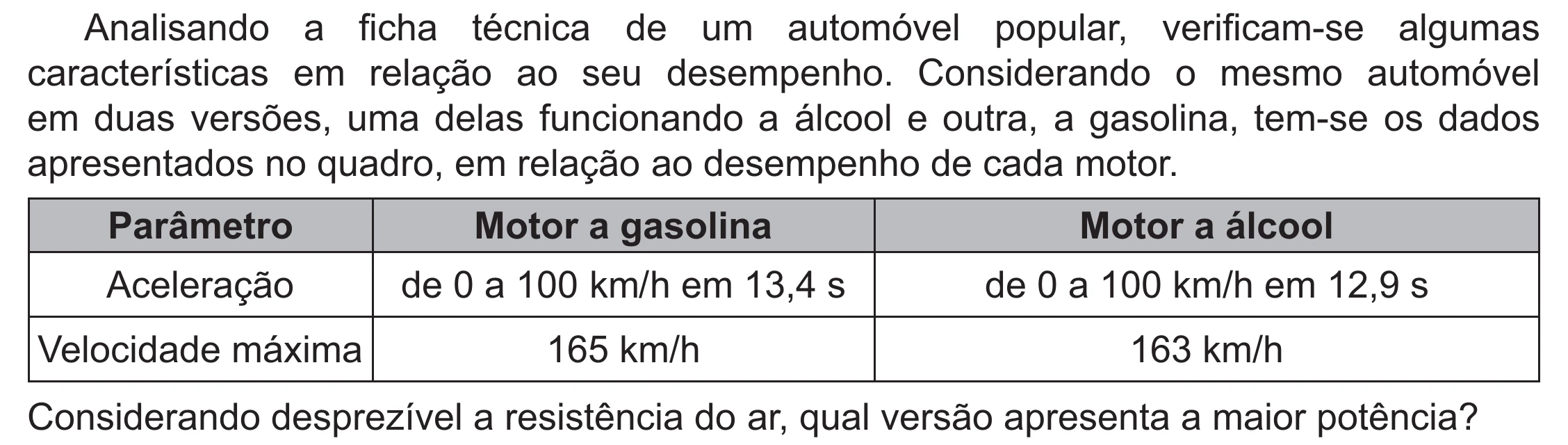 Enunciado original completo da questão 104 do ENEM 2021 - 2º Dia – Caderno 5 – Amarelo (Ampliada) – Aplicação Regular, página 11.