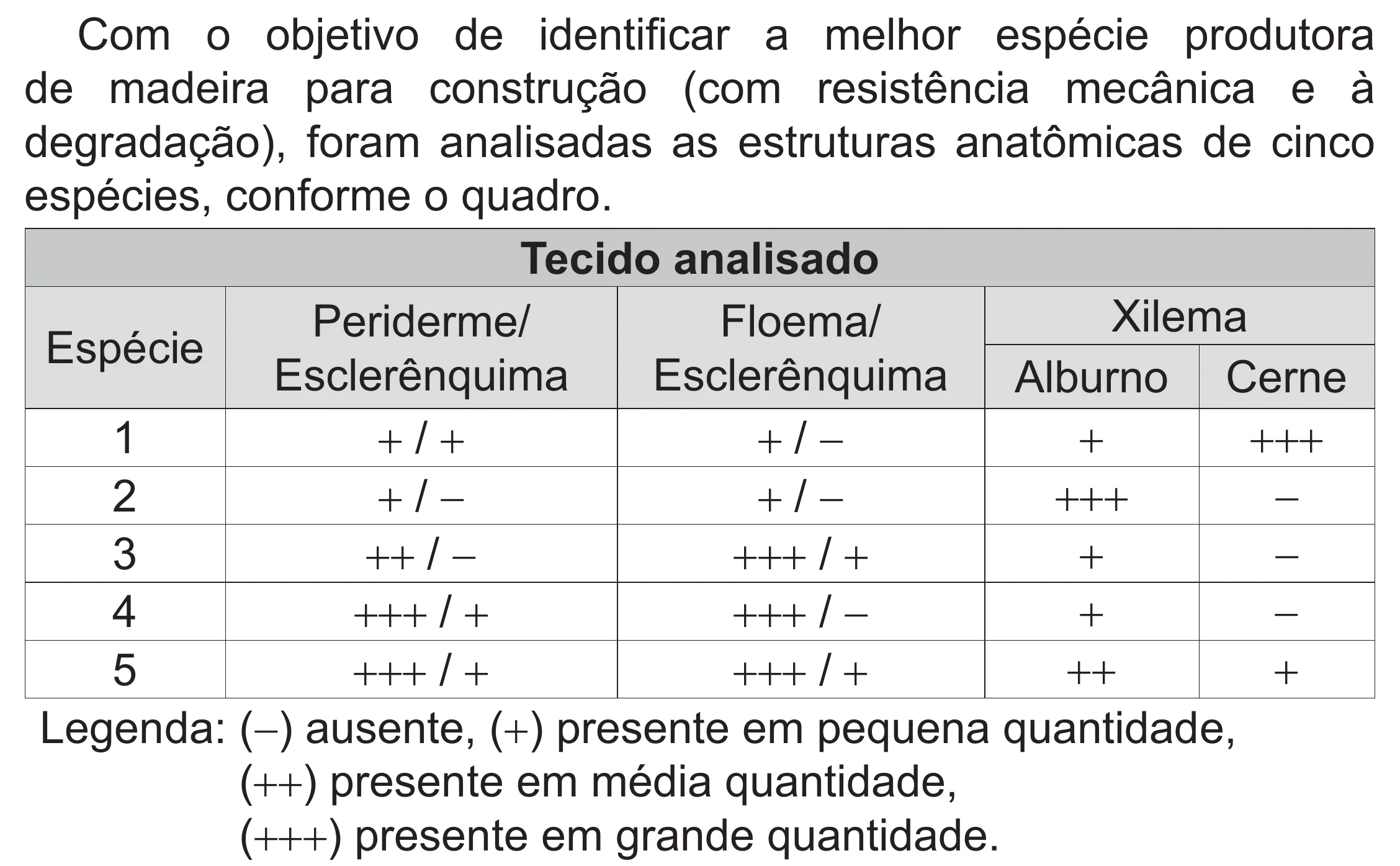 Enunciado original completo da questão 114 do ENEM 2021 - 2º Dia – Caderno 12 – Verde (Libras – Superampliada) – Aplicação Regular, página 24.